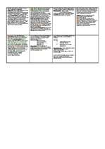 Konspekts 'Psiholoģija', 2.