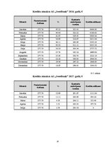 Biznesa plāns 'Biznesa plāns', 26.