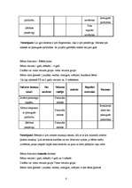 Prakses atskaite 'Iepazīšanās ar dažāda tipa izglītības iestādēm', 6.