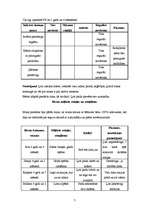 Prakses atskaite 'Iepazīšanās ar dažāda tipa izglītības iestādēm', 7.