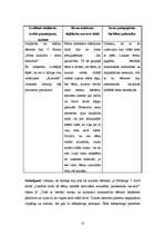 Prakses atskaite 'Iepazīšanās ar dažāda tipa izglītības iestādēm', 10.