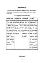 Prakses atskaite 'Iepazīšanās ar dažāda tipa izglītības iestādēm', 12.