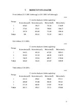 Referāts 'C vitamīna noteikšana krūmcidoniju un mežrozīšu augļos', 11.