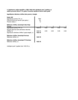 Konspekts 'Kontroldarbs investīciju ekonomikā Excel formātā', 7.