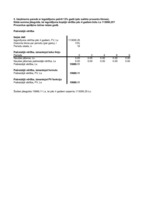 Konspekts 'Kontroldarbs investīciju ekonomikā Excel formātā', 9.