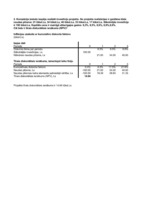 Konspekts 'Kontroldarbs investīciju ekonomikā Excel formātā', 30.