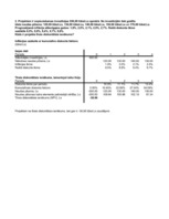 Konspekts 'Kontroldarbs investīciju ekonomikā Excel formātā', 40.