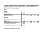 Konspekts 'Kontroldarbs investīciju ekonomikā Excel formātā', 42.