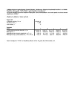 Konspekts 'Kontroldarbs investīciju ekonomikā Excel formātā', 56.