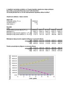 Konspekts 'Kontroldarbs investīciju ekonomikā Excel formātā', 58.
