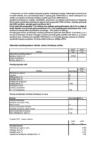 Konspekts 'Kontroldarbs investīciju ekonomikā Excel formātā', 64.