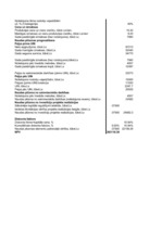 Konspekts 'Kontroldarbs investīciju ekonomikā Excel formātā', 65.