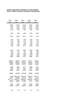 Konspekts 'Kontroldarbs investīciju ekonomikā Excel formātā', 74.