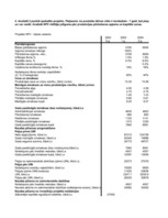 Konspekts 'Kontroldarbs investīciju ekonomikā Excel formātā', 76.