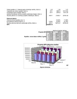 Konspekts 'Kontroldarbs investīciju ekonomikā Excel formātā', 77.