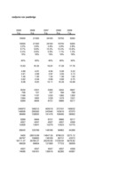 Konspekts 'Kontroldarbs investīciju ekonomikā Excel formātā', 78.