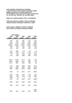 Konspekts 'Kontroldarbs investīciju ekonomikā Excel formātā', 92.