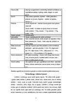 Referāts 'Graudaugu raksturojums', 11.