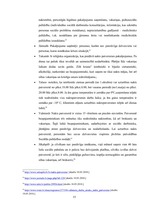 Referāts 'Bezpajumtniecības problemātikas risnāšanas iespējas Rīgā', 15.