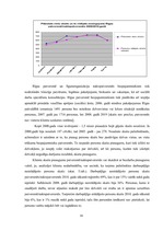Referāts 'Bezpajumtniecības problemātikas risnāšanas iespējas Rīgā', 18.