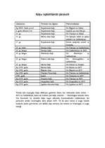 Referāts 'Kaķi', 18.