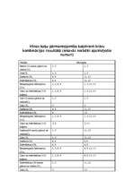 Referāts 'Kaķi', 22.