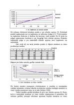 Referāts 'Uzņēmējdarbības izmaksas un to noteikšana', 15.