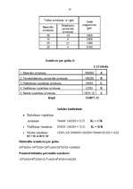 Referāts 'Uzņēmējdarbības izmaksas un to noteikšana', 24.