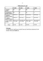 Referāts 'Uzņēmējdarbības izmaksas un to noteikšana', 25.