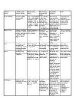 Konspekts '"Mazais princis", varoņu apkopojums, tabula', 1.