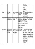 Konspekts '"Mazais princis", varoņu apkopojums, tabula', 2.