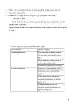 Referāts '15-18 gadus vecu jauniešu informētība par palīdzības iespējām, saskaroties ar de', 9.