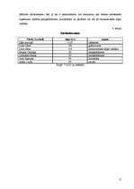 Biznesa plāns 'Viesu nams "Gobas sala"', 17.