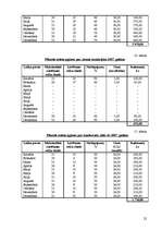 Biznesa plāns 'Viesu nams "Gobas sala"', 22.