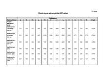 Biznesa plāns 'Viesu nams "Gobas sala"', 23.