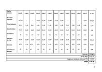 Biznesa plāns 'Viesu nams "Gobas sala"', 25.