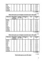 Biznesa plāns 'Viesu nams "Gobas sala"', 27.