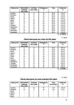 Biznesa plāns 'Viesu nams "Gobas sala"', 28.