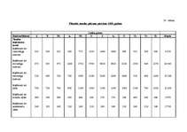 Biznesa plāns 'Viesu nams "Gobas sala"', 30.