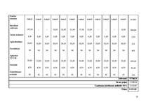 Biznesa plāns 'Viesu nams "Gobas sala"', 32.