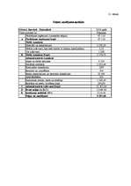 Biznesa plāns 'Viesu nams "Gobas sala"', 33.