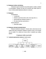 Biznesa plāns 'Deju skola SIA "Tikai draugi"', 8.
