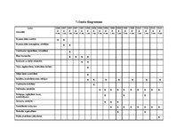 Biznesa plāns 'Deju skola SIA "Tikai draugi"', 16.