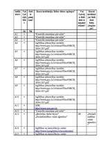 Konspekts 'Par indikatoriem pedagoģijā', 1.