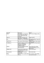 Referāts 'Latviešu valodas interpunkcijas vēsture 17.-20.gadsimtā', 8.