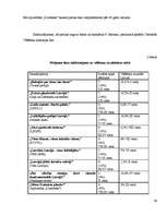 Referāts 'Valoda partiju priekšvēlēšanu programmās, publikācijās un intervijās', 36.