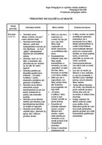 Prakses atskaite 'Prakses atskaite', 11.