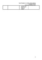 Prakses atskaite 'Prakses atskaite', 12.