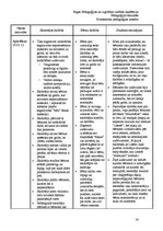 Prakses atskaite 'Prakses atskaite', 14.