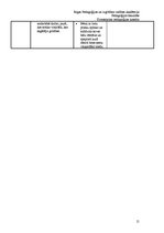 Prakses atskaite 'Prakses atskaite', 15.